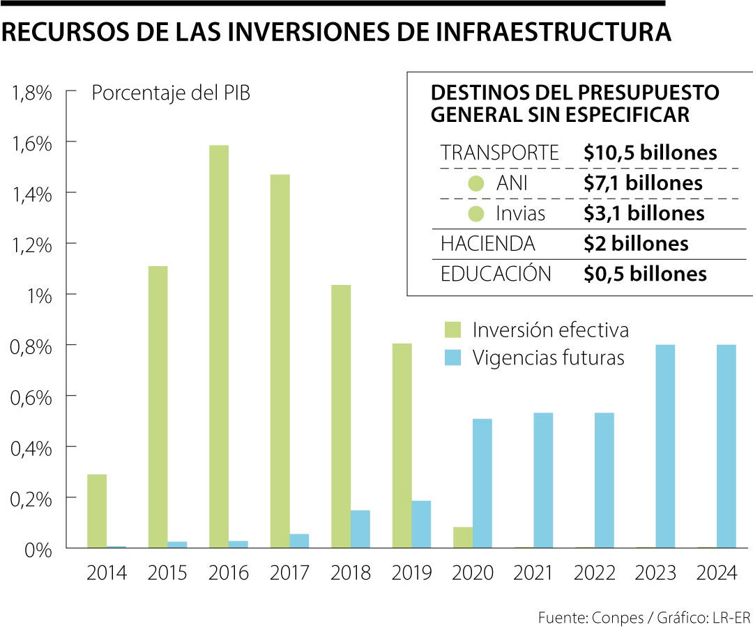 Presupuesto General: Últimas Noticias Económicas De Presupuesto General