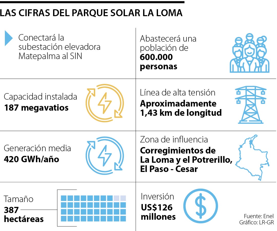 Enel inaugura el Parque Solar La Loma