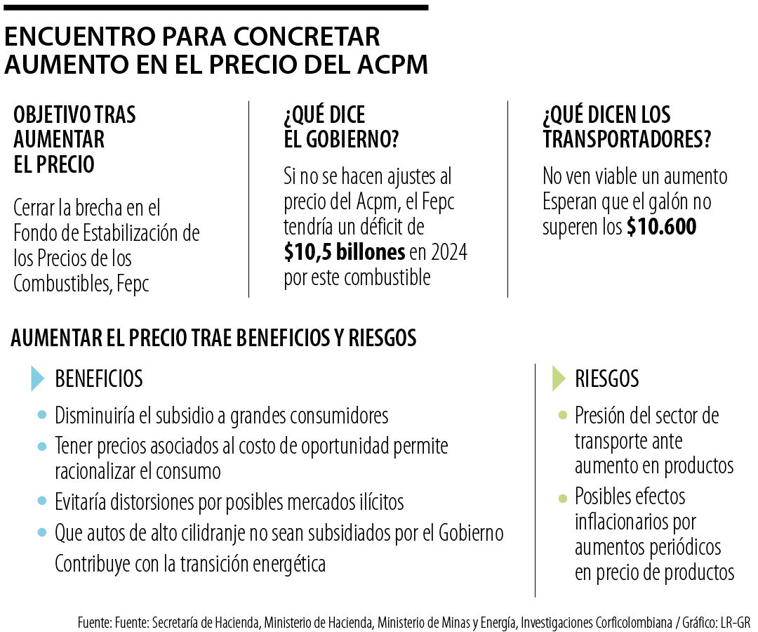 Encuentro para concretar aumento en el precio del Acpm