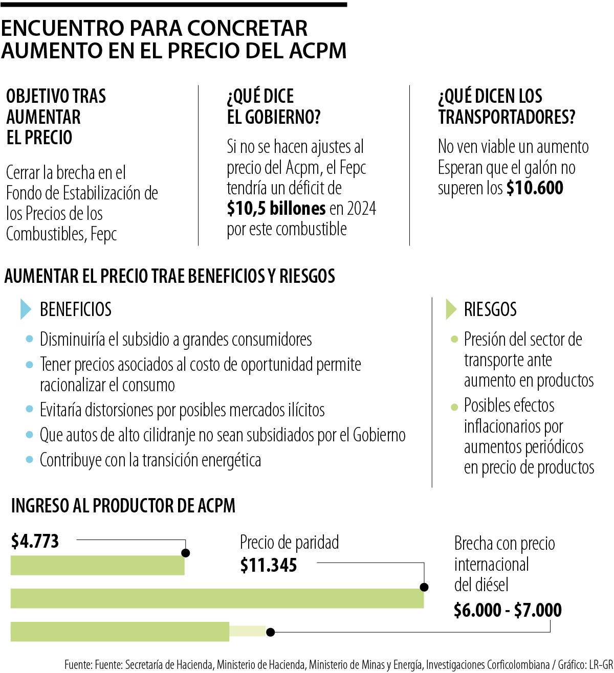 La Cita Este Miércoles Es Entre Gobierno Y Transportadores Por Los Precios Del Acpm 3440