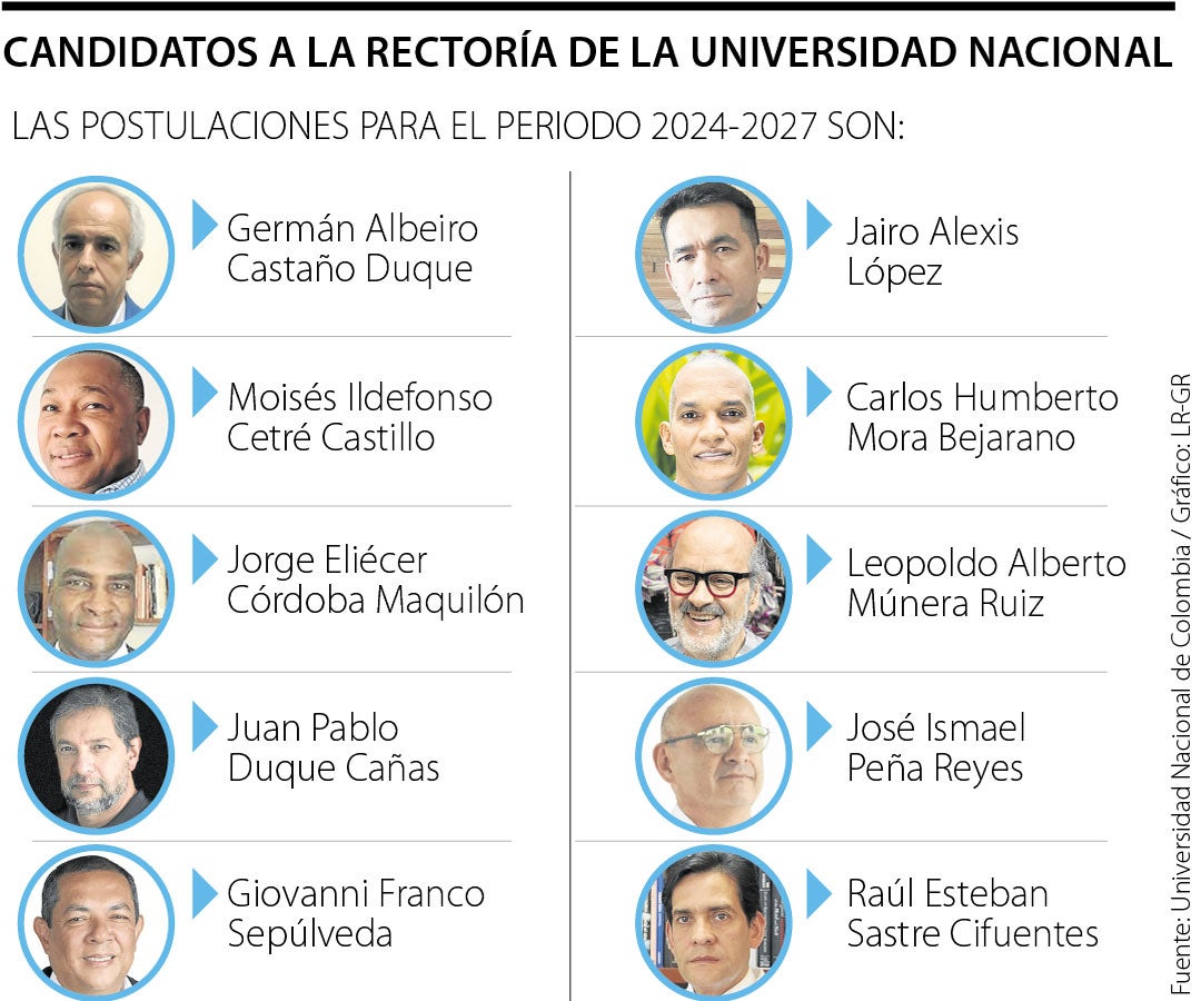 De 10 candidatos que conforman el listado para rectoría de la Unal ...