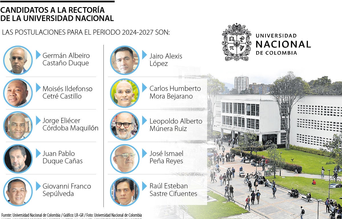 Candidatos a la rectoría de la Universidad Nacional