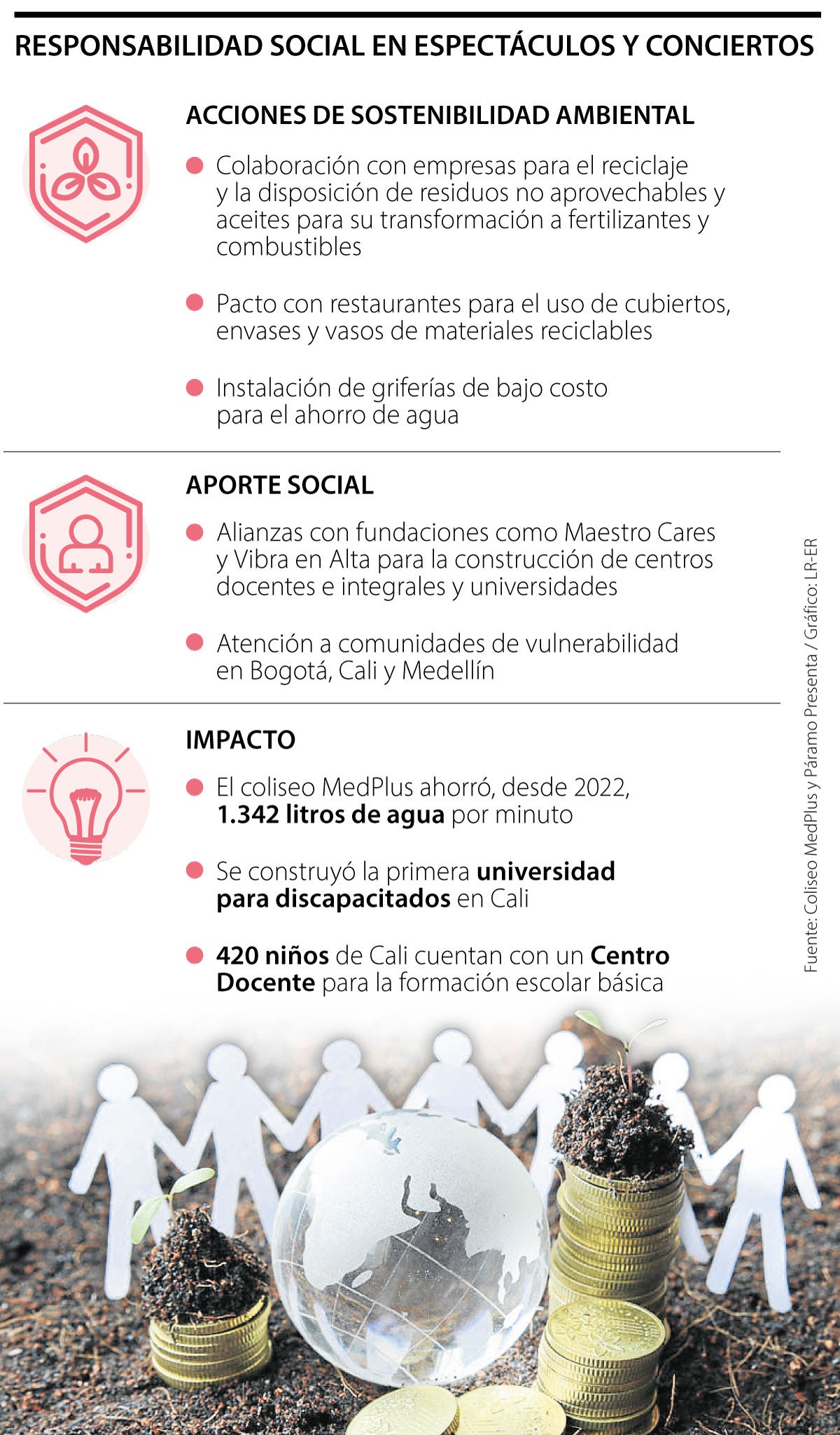Acciones de responsabilidad social en los conciertos