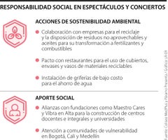 Acciones de responsabilidad social en los conciertos Acciones de responsabilidad social en los conciertos