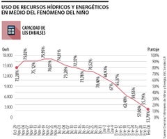 Recursos hídricos Recursos hídricos