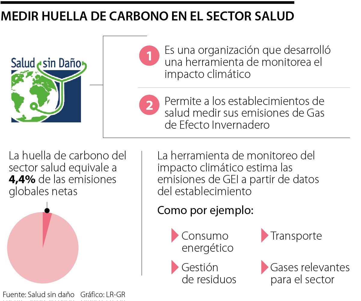 Sector salud medirá emisiones de Gas de Efecto Invernadero y desempeño ambiental