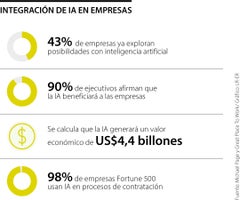 IA en empresas IA en empresas cada vez es más necesaria