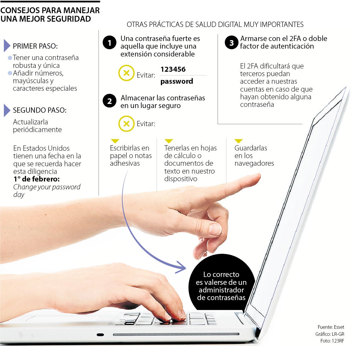 Cambiar su contraseña y hacerla robusta son algunos hábitos electrónicos saludables
