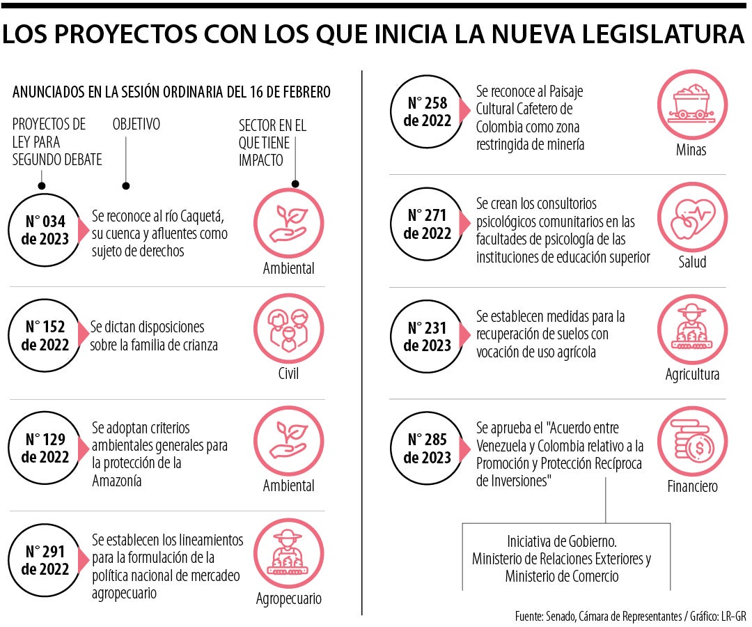 Los temas de debate en el nuevo periodo legislativo en el Congreso de ...