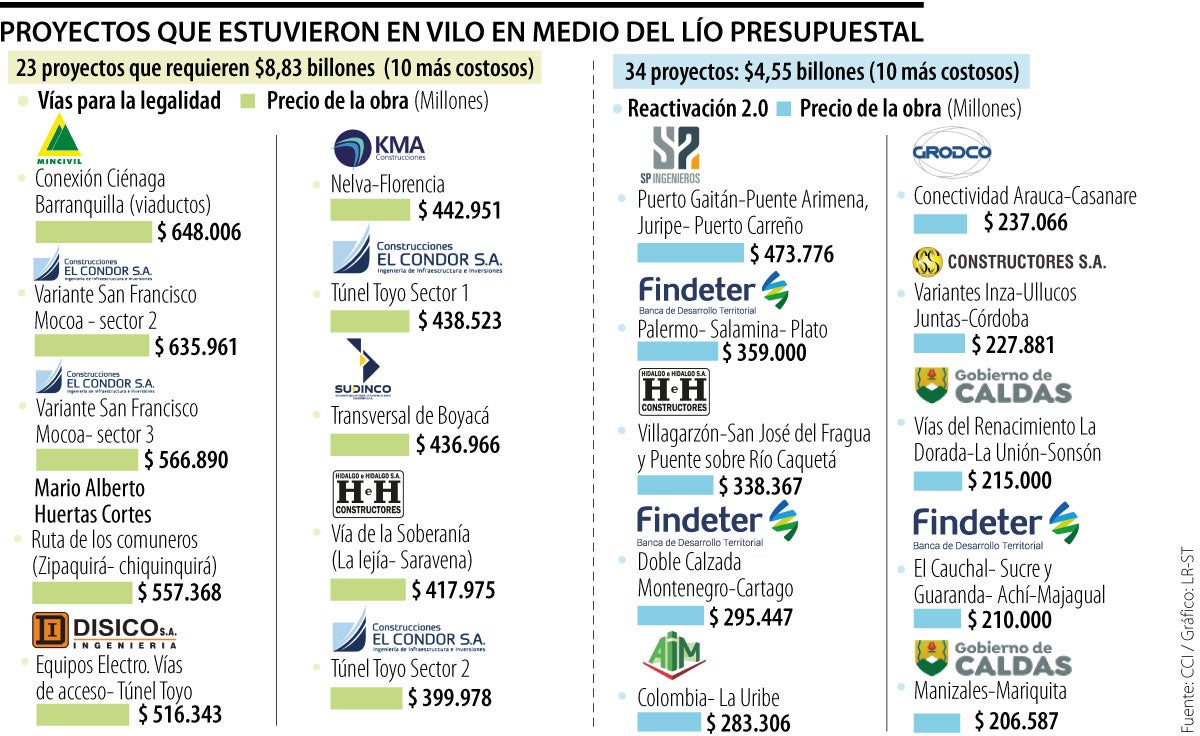 Qué implica el nuevo decreto que modifica el presupuesto 2024