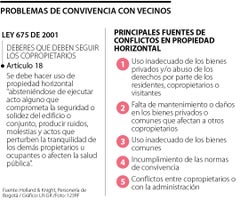 Así puede solucionar los problemas entre vecinos