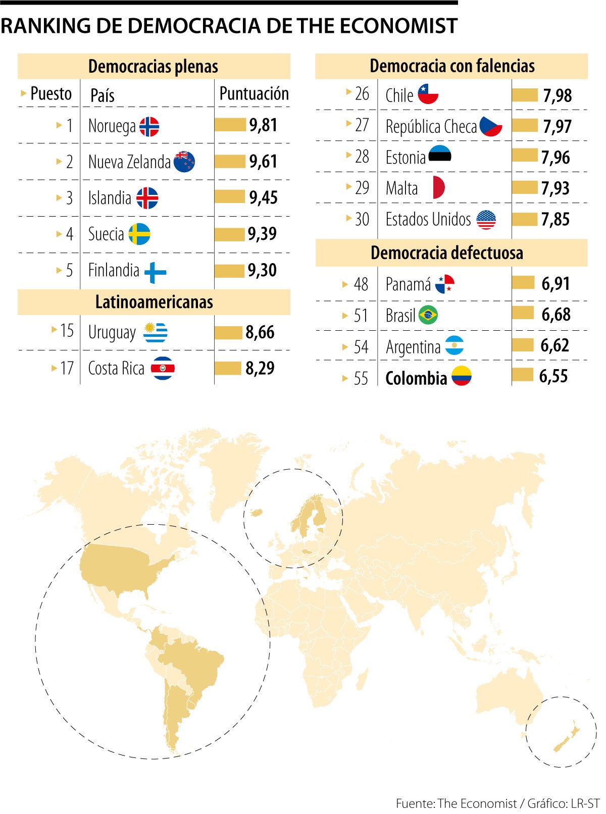 Ranking de democracia de The Economist