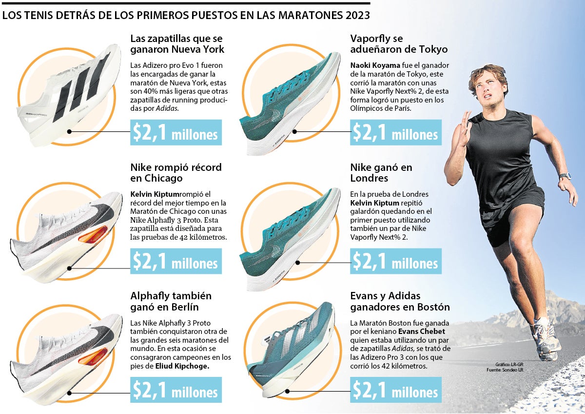 Cuánto cuestan los tenis de los ganadores de las principales maratones del mundo