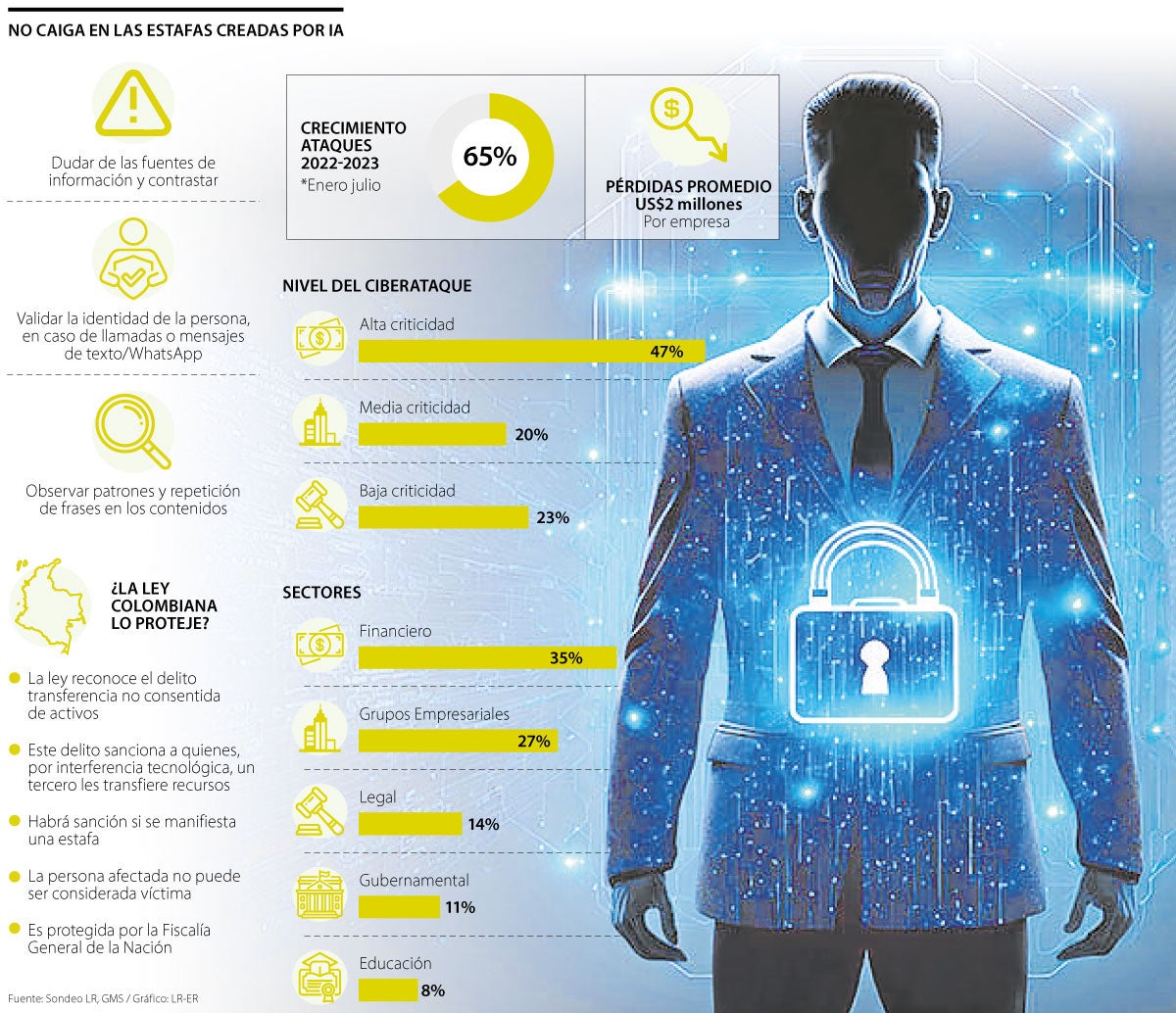 Estas son las claves para evitar caer en estafas impulsadas por la inteligencia artificial