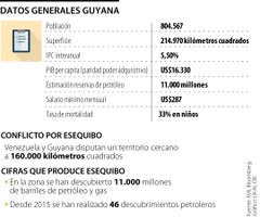 Economía y demografía de Guyana