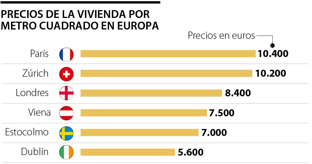 As Est n Los Precios De Vivienda En Europa Berl n Atrae Atenci n De as-est-n-los-precios-de-vivienda-en-europa-berl-n-atrae-atenci-n-de