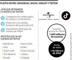 Pleito entre TikTok y Universal Music Group