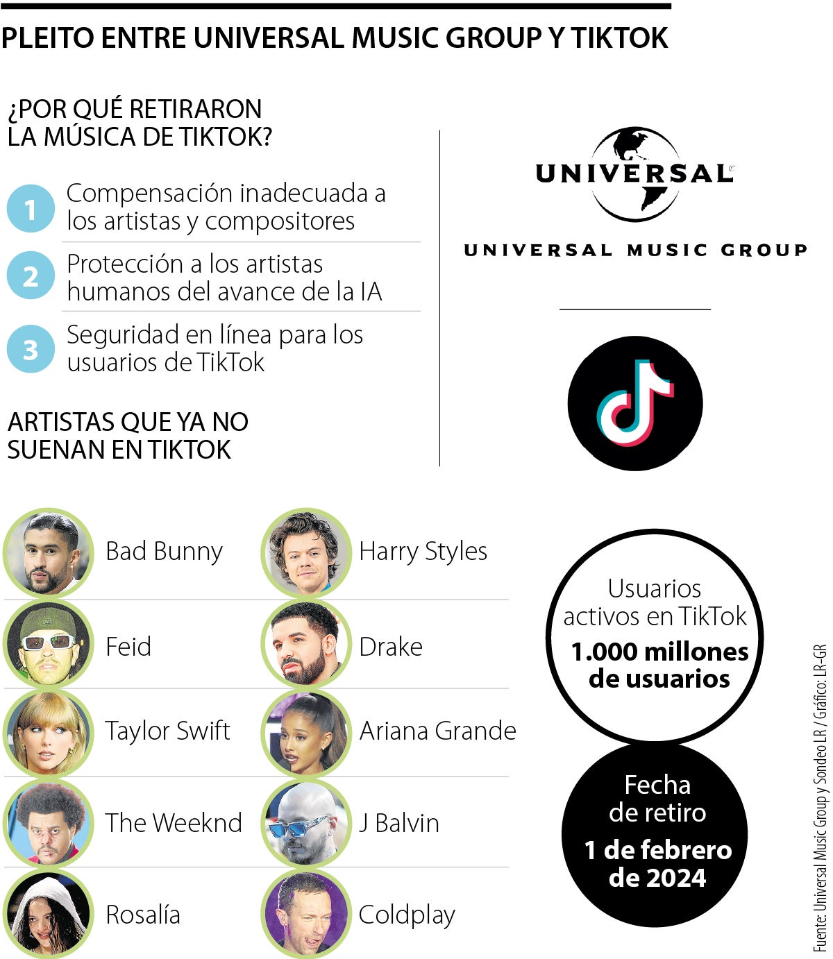 Pleito entre TikTok y Universal Music Group