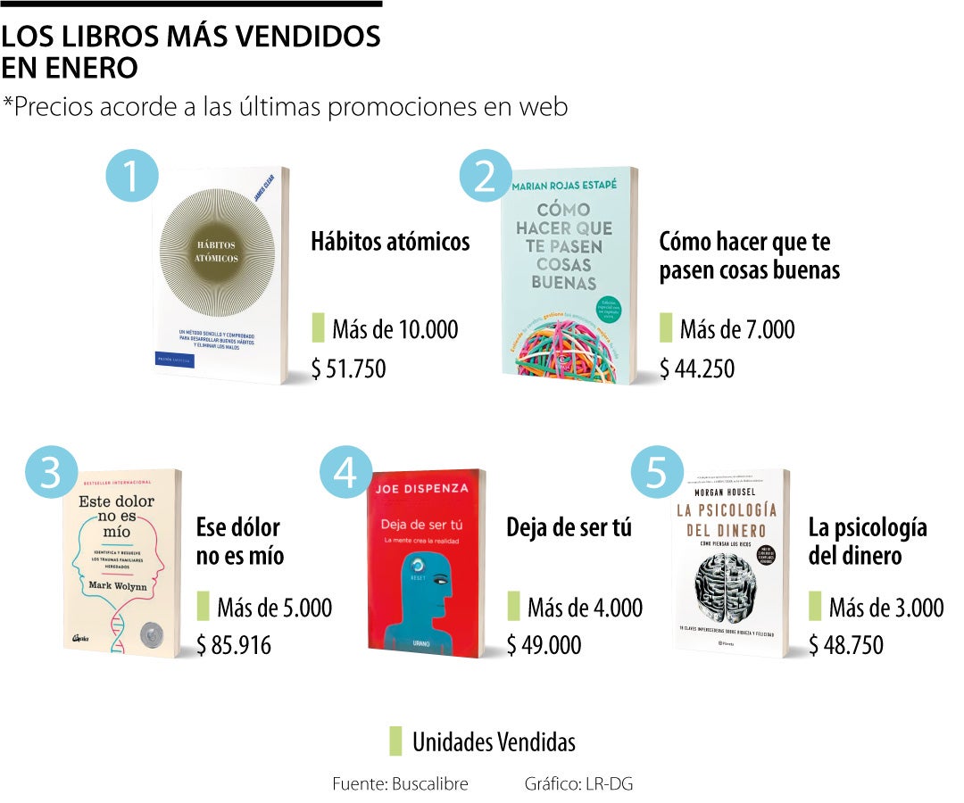 Los libros con más unidades vendidas en el primer mes del año