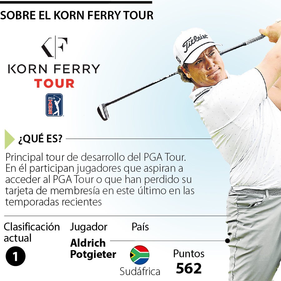 Korn Ferry Tour de golf se busca expandir como marca por Colombia y ...