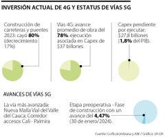 Vías 5G ayudarían al crecimiento económico Vías 5G ayudarían al crecimiento económico