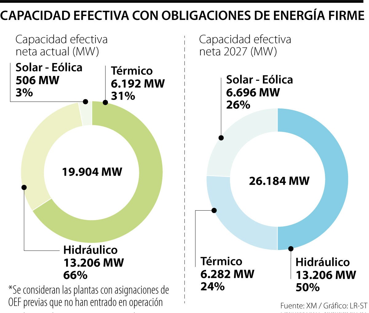 Subasta de energía solar 