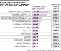 Minoritarios de Nutresa anuncian preacuerdo con Sura y Argos para vender en OPA Minoritarios de Nutresa anuncian preacuerdo con Sura y Argos para vender en OPA