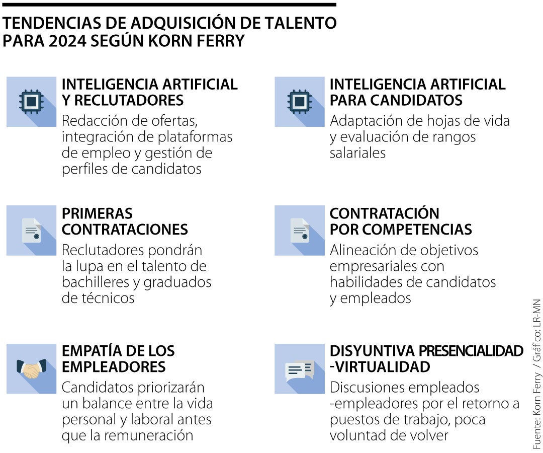Competencias de talento y apuestas en español