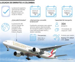 Emirates llega a Colombia