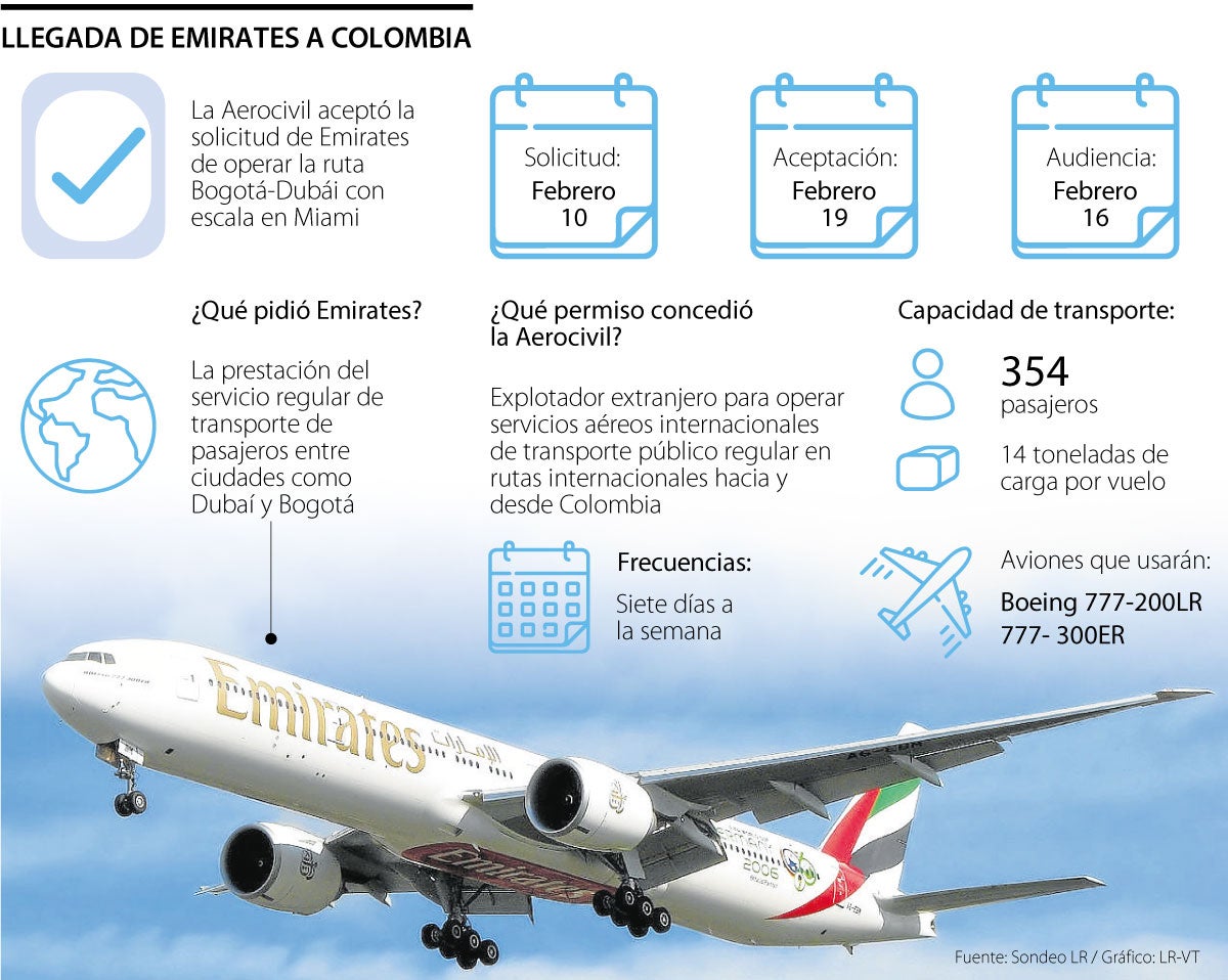 Emirates llega a Colombia