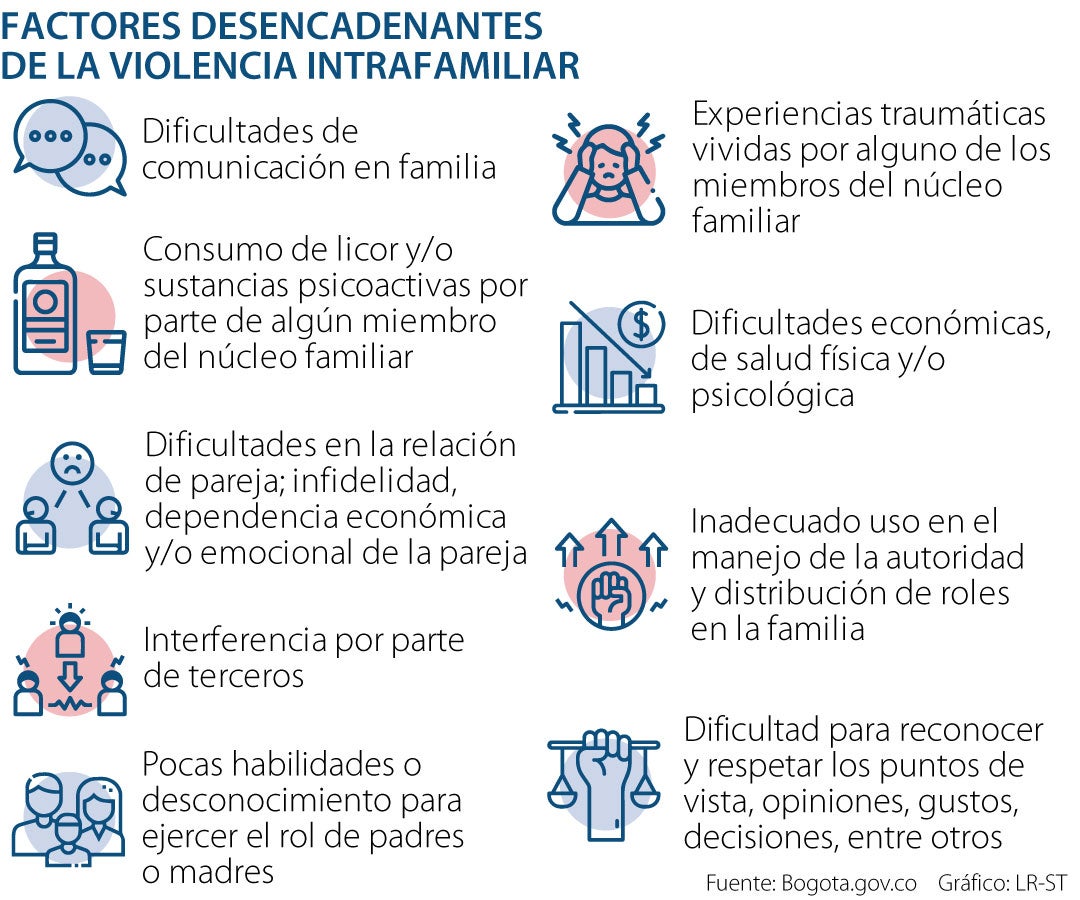 Así operan las agravantes y la reducciones de penas en casos de