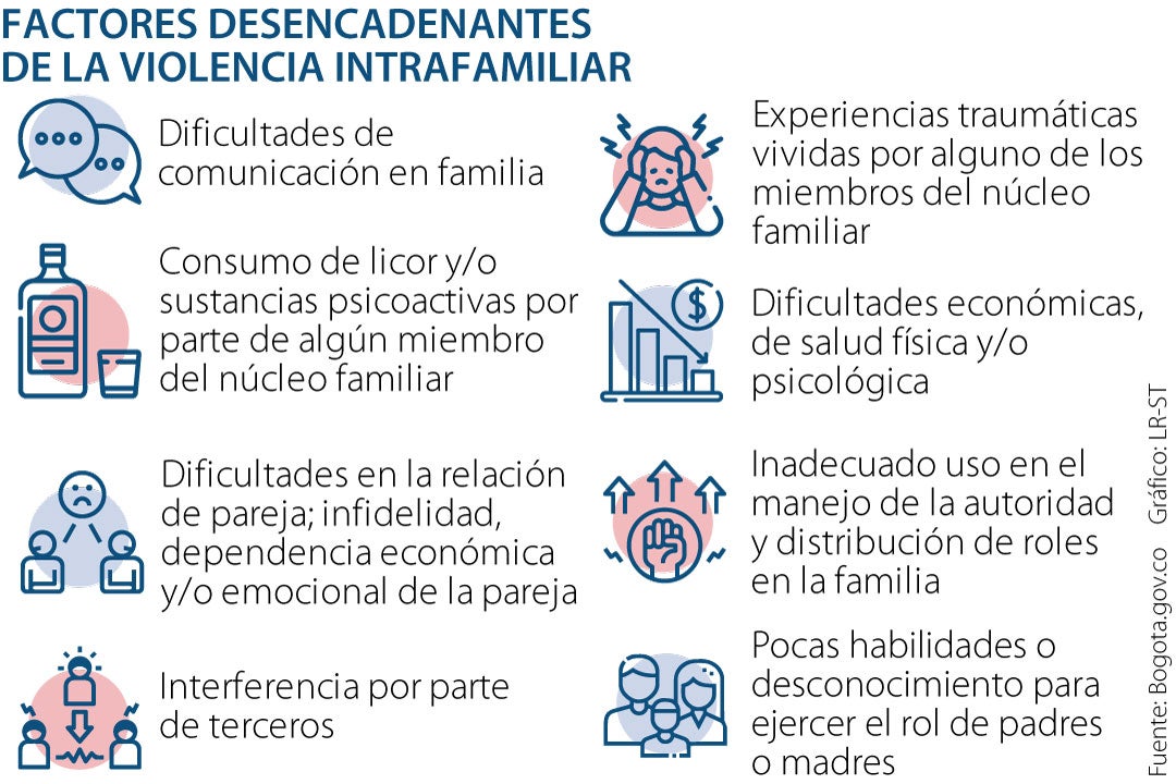 Así Operan Las Penas De Violencia Intrafamiliar En Colombia