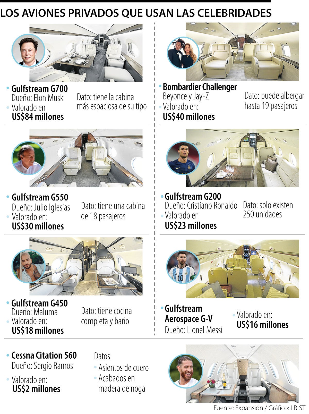 Así son los jets de algunos famosos