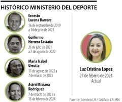 Luz Cristina López la nueva ministra del Deporte