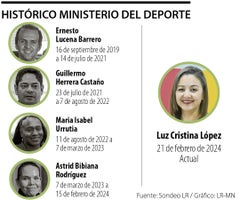 Luz Cristina López la nueva ministra del Deporte Luz Cristina López la nueva ministra del Deporte