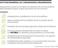 Así funcionarían las comunidades organizadas