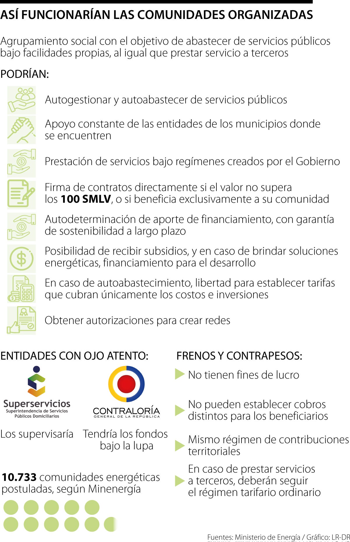 Así funcionarían las comunidades organizadas