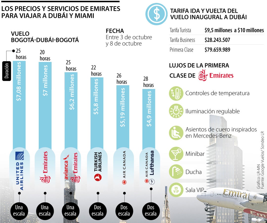 Tarifas y lujos de los vuelos entre Bogotá y Dubái