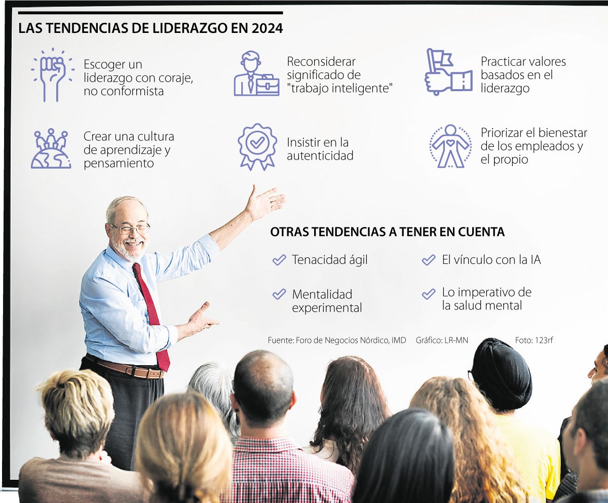Una cultura del aprendizaje, entre las tendencias de liderazgo empresarial en 2024