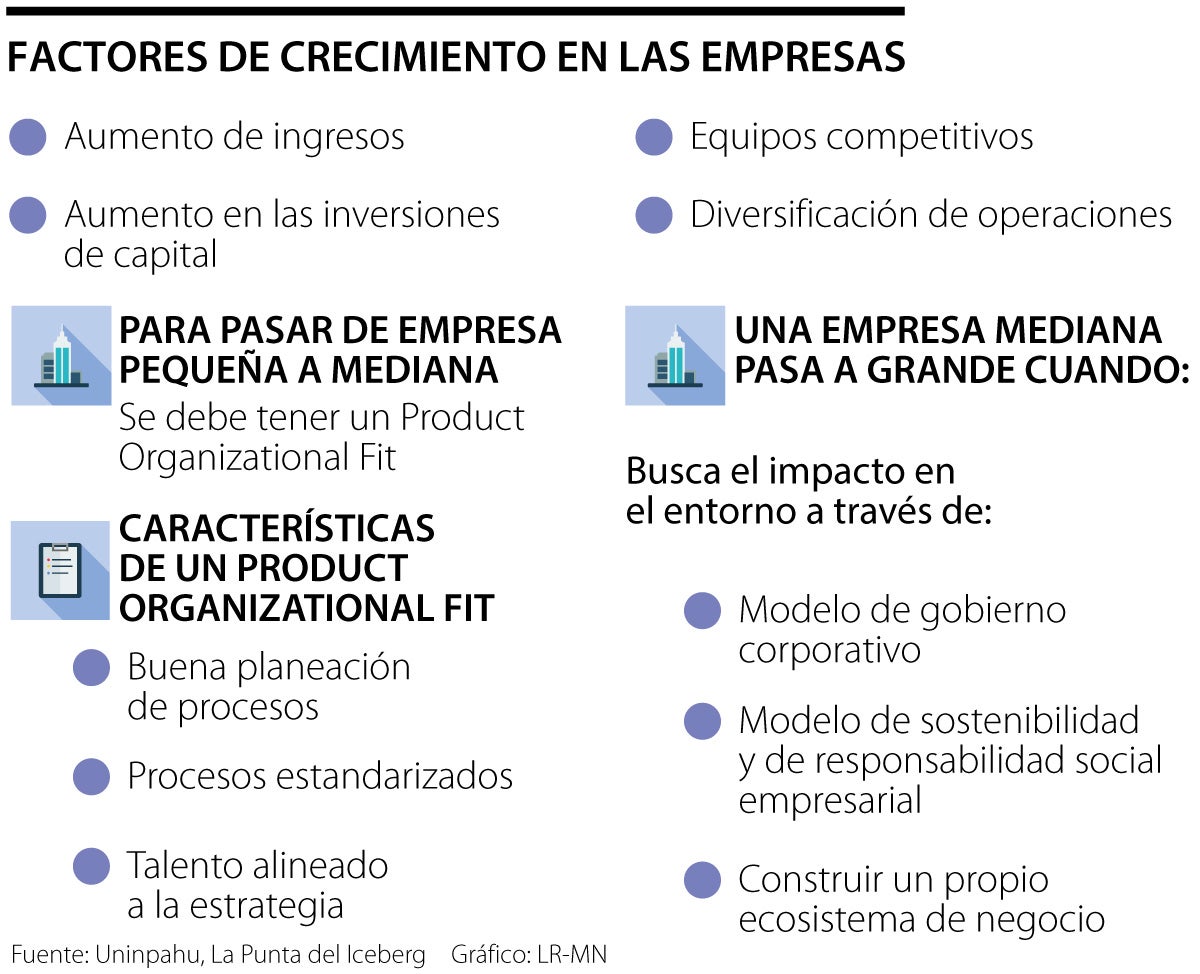 Factores de crecimiento empresarial
