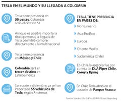 Tesla en el mundo y su llegada a Colombia