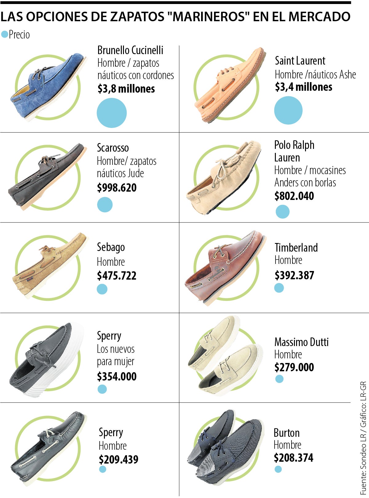 Estos son los zapatos marineros que puede encontrar en el mercado