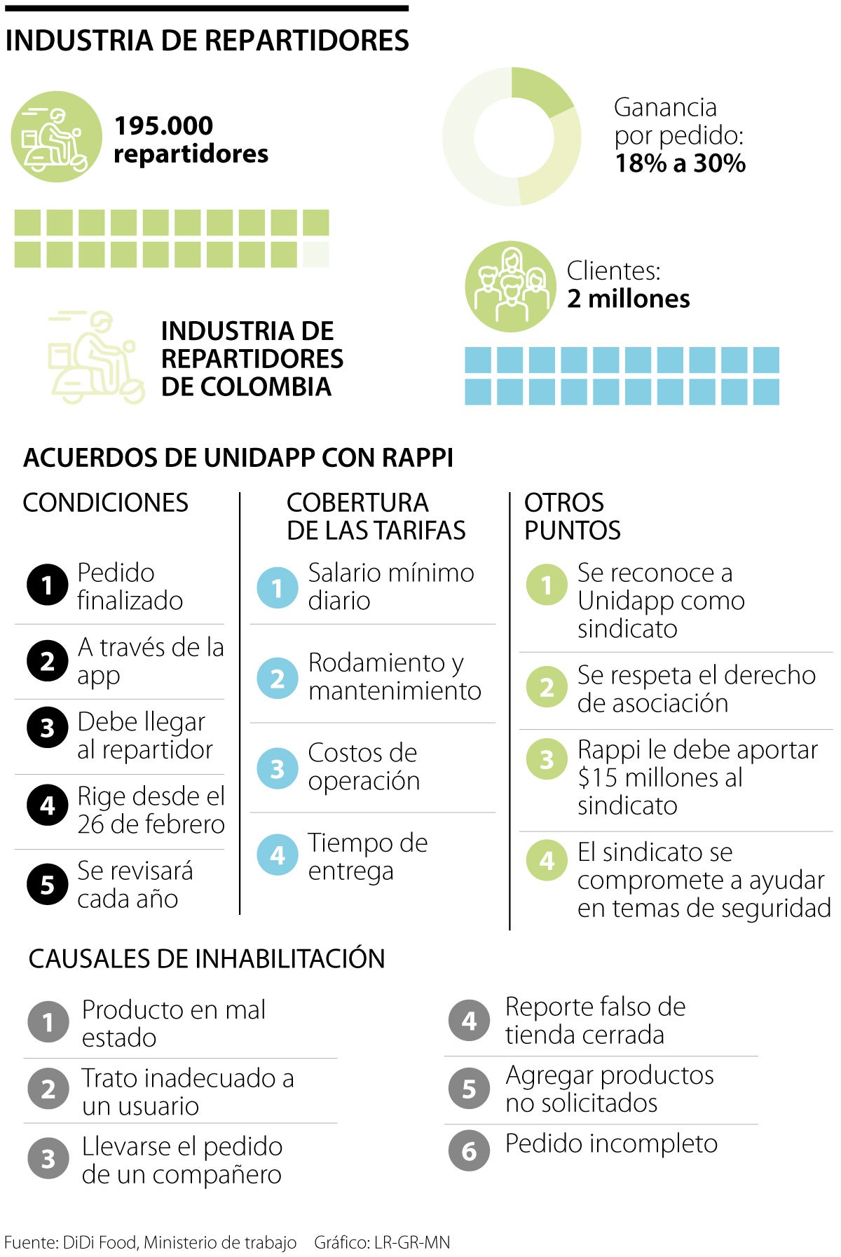 DiDi Food espera dialogar nuevamente