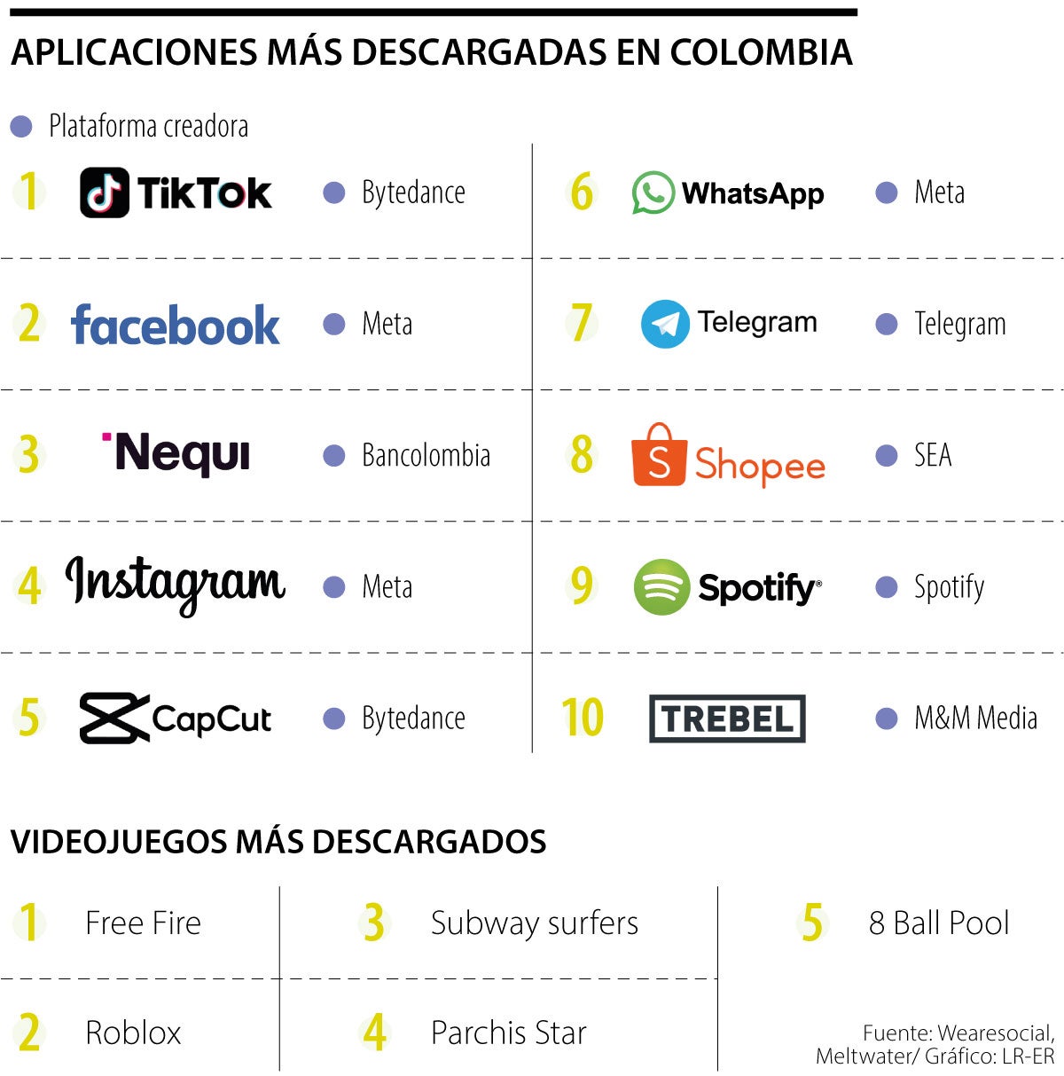 Las apps más descargadas