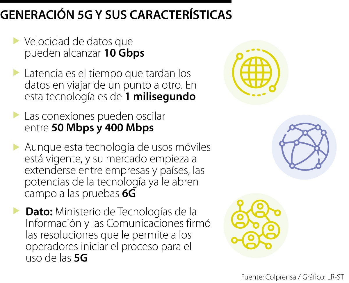 Generación 5G y sus características
