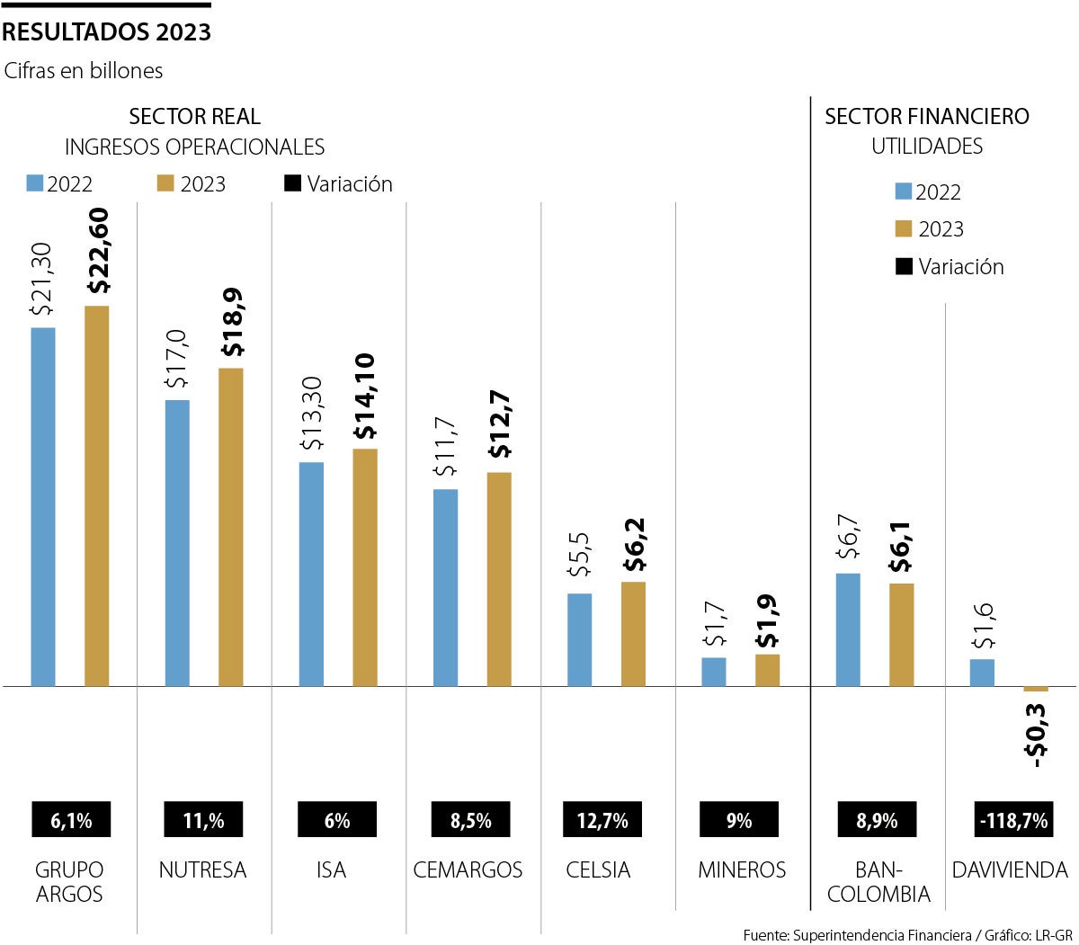 Resultados empresariales 2023
