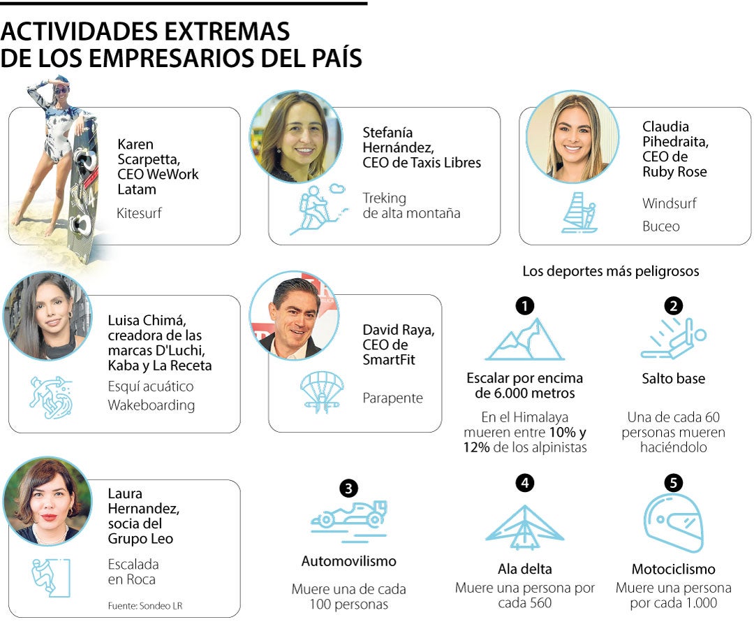 Deportes que practican algunos CEO