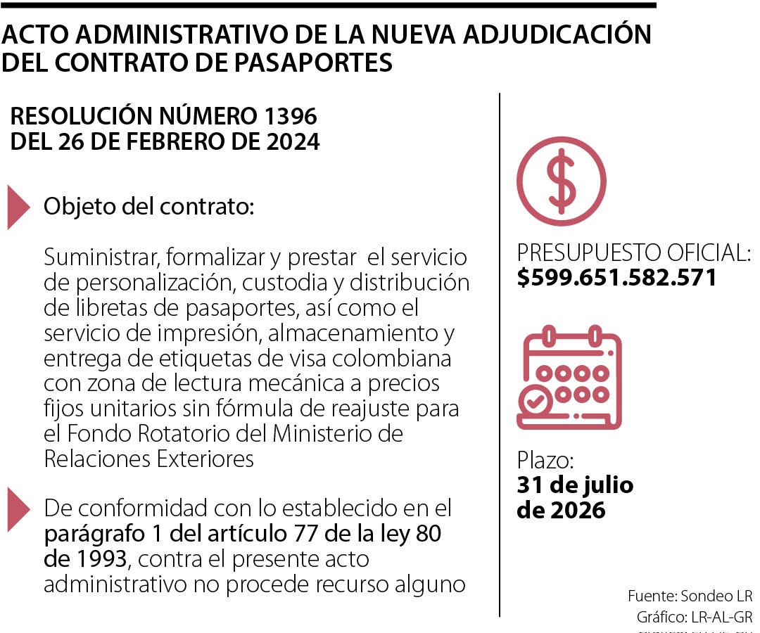 Adjudicación de pasaportes