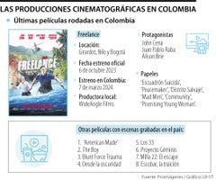 Últimas producciones grabadas en Colombia