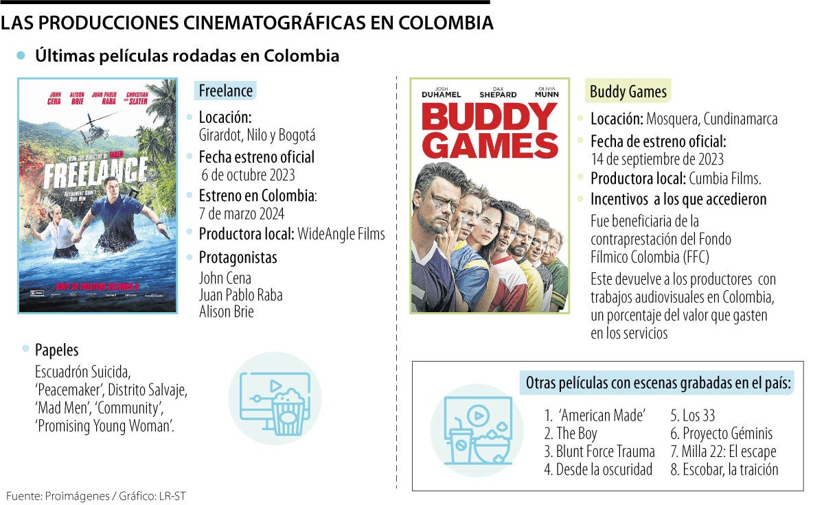 Últimas producciones grabadas en Colombia